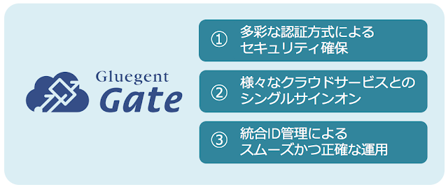 セキュリティ対策としてGluegent Gateをお薦めする3つの理由