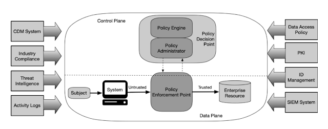 zero-trust-understand-what-assets-to-protect-and-keep-focused-on-ci_2.png