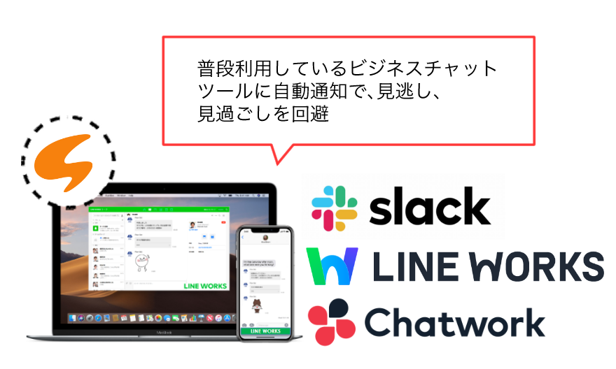 Slack、LINE WORKS、Chatwork連携