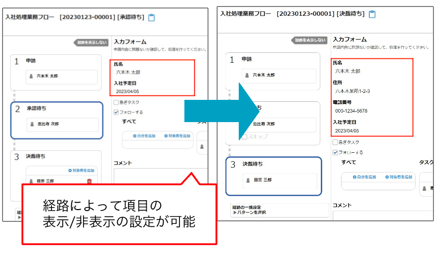 項目マスキング