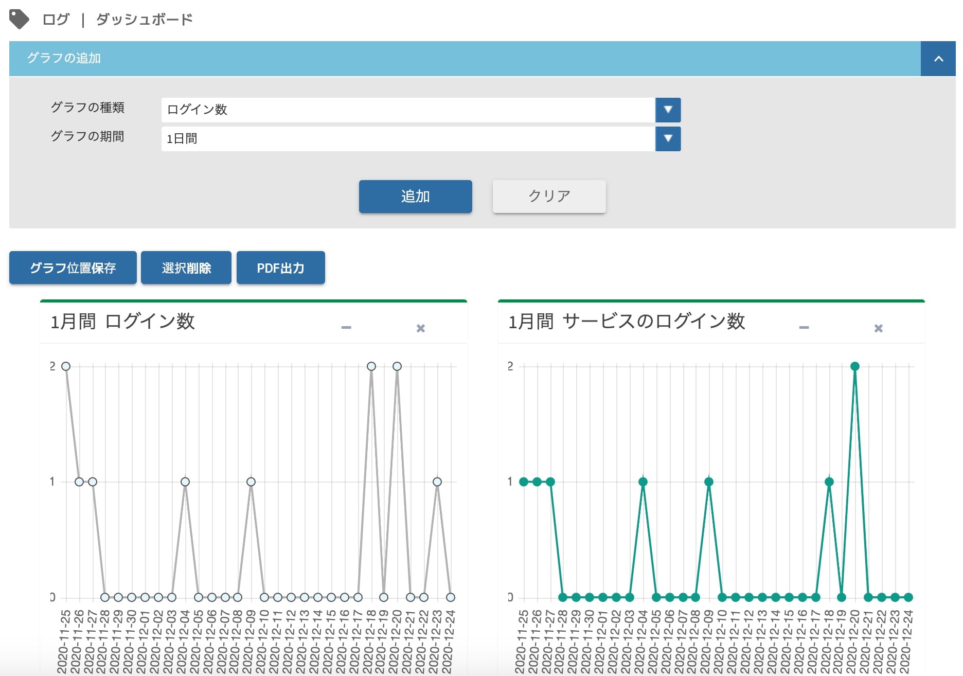 管理者ダッシュボード