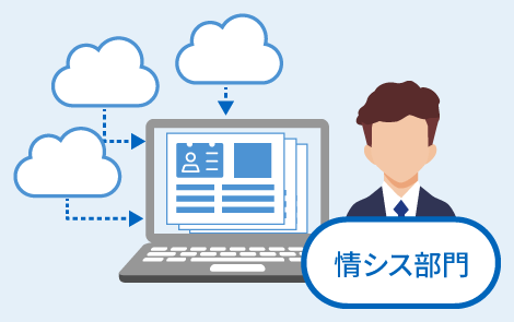 Gluegent Flow情シスクラウドの統合ユーザーID管理と監査機能