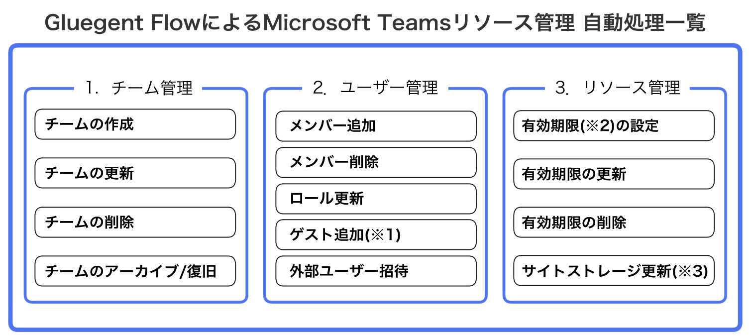 admin-teams-02_01.jpg