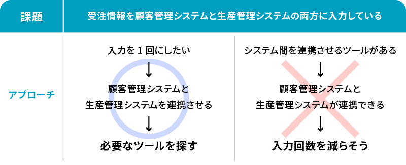 business-process-kaizen_01.png