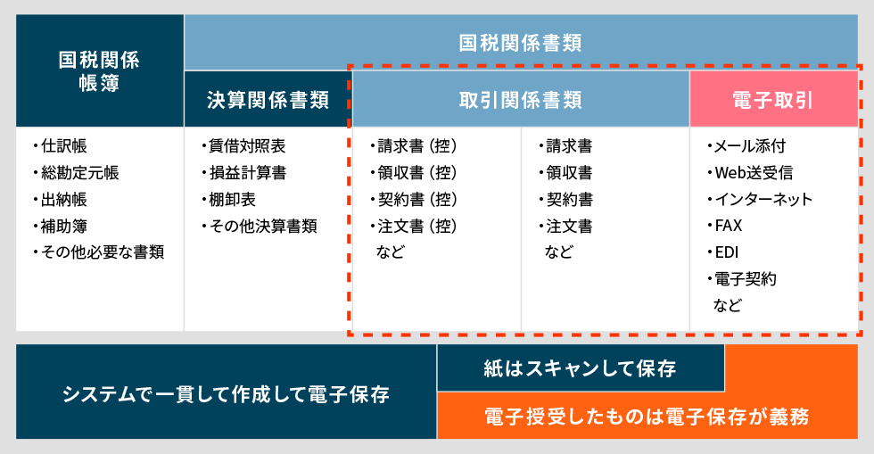 electronic-form-storage_01.png