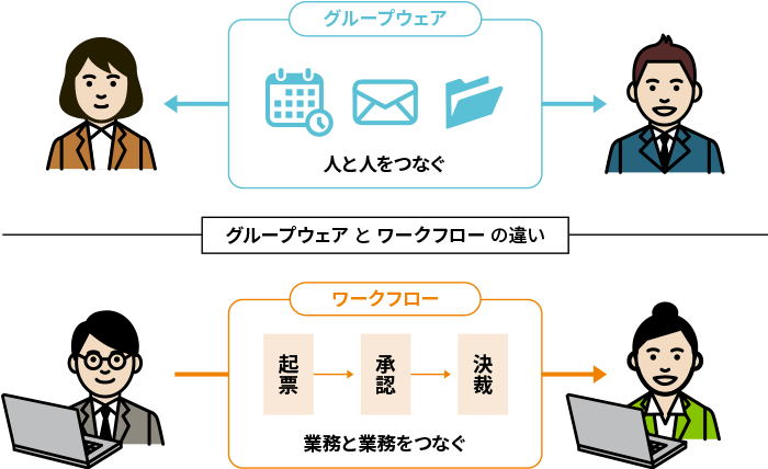 groupware-and-workflow_01.png