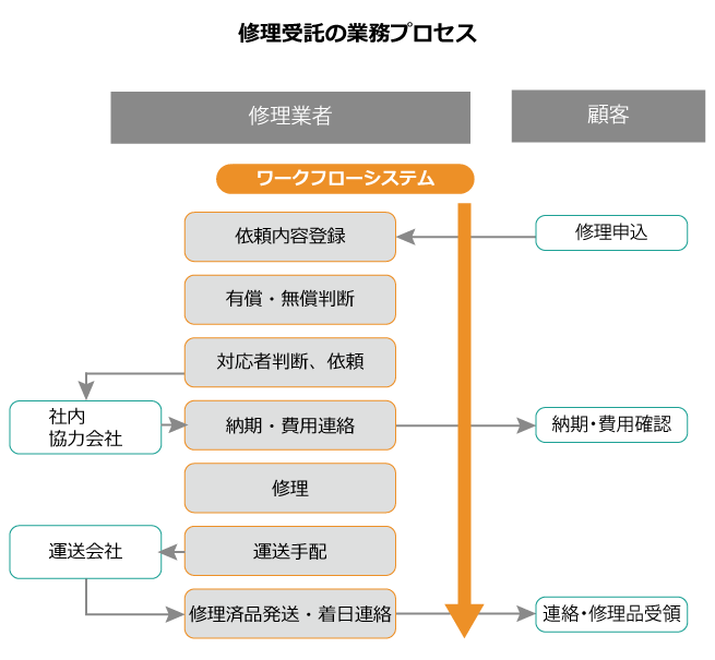 process-visualization_04.png